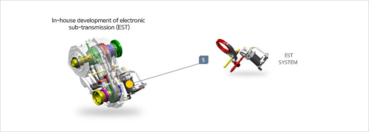 In-house development of electronic sub-transmission (EST)